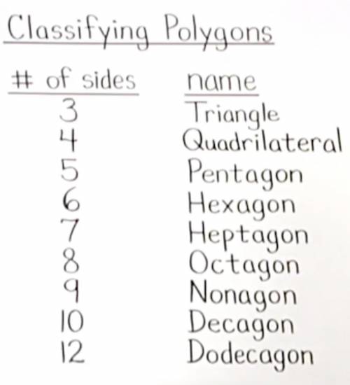 Apolygon is classified by how many  it has.