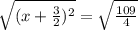 \sqrt{(x+\frac{3}{2})^2}=\sqrt{\frac{109}{4} }