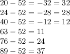 20-52 = -32=32\\24-52=-28=28\\40-52=-12=12\\63-52=11\\76-52=24\\89-52=37