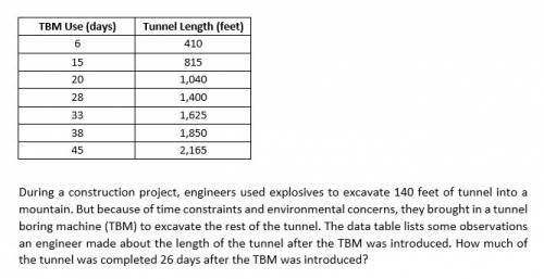 How much of the tunnel was completed 26 days after the tbm was introduced?