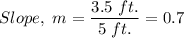 Slope, \ m = \dfrac{3.5 \ ft.}{5 \ ft.} = 0.7