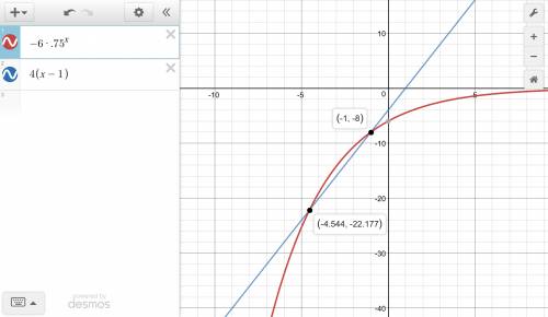 Which point is an exact solution to the system y = -6(0.75)x and y = 4(x - 1)?  (0, -6) (-1, -8) (-2