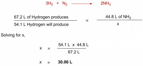 Which conversion factor is needed to solve the following problem?  how many liters of ammonia gas (n