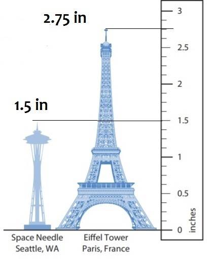 Miko drew this scale drawing of two famous landmarks miko used a scale of 1 in. 400 ft. use equation