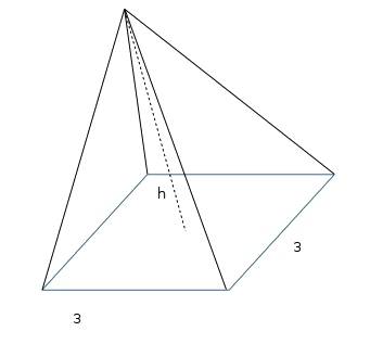 Find the height of a square pyramid that has a volume of 12 cubic feet and a base length of 3 feet.