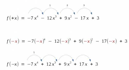 What are the possible numbers of positive real, negative real, and complex zeros of f(x) = −7x4 − 12