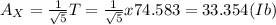 A_{X}  =  \frac{1}{ \sqrt{5} } T =  \frac{1}{ \sqrt{5} }  x 74.583 = 33.354 (Ib)