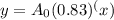 y=A_0(0.83)^(x)