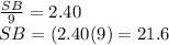 \frac{ SB}{9} = 2.40\\ SB = (2.40(9) = 21.6