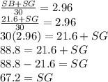 \frac{SB +SG}{30}=2.96\\\frac{21.6+SG}{30} =2.96\\ 30(2.96)=21.6 +SG\\88.8=21.6 +SG\\88.8-21.6=SG\\67.2=SG