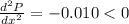 \frac{d^2P}{dx^2}=-0.010 < 0