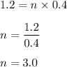 1.2=n\times 0.4\\\\n=\dfrac{1.2}{0.4}\\\\n=3.0