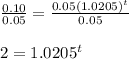 \frac{0.10}{0.05}=\frac{0.05(1.0205)^t}{0.05}&#10;\\&#10;\\2=1.0205^t