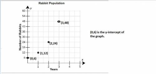 Anature preserve opened with a population of 6 rabbits. after one year, the number of rabbits had do