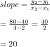 slope= \frac{y_2-y_1}{x_2-x_1} \\ \\ = \frac{80-40}{4-2} = \frac{40}{2} \\ \\ =20