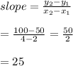 slope= \frac{y_2-y_1}{x_2-x_1}  \\  \\ = \frac{100-50}{4-2} = \frac{50}{2}  \\  \\ =25