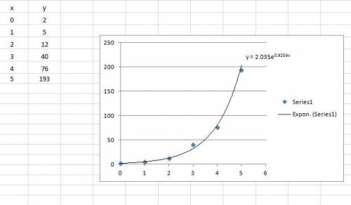 What is the exponential regression equation to best fit the data? round each value in your equation