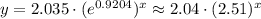 y = 2.035 \cdot (e^{0.9204})^x \approx 2.04 \cdot (2.51)^x