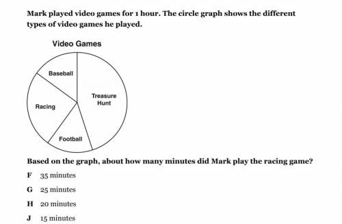 Mark played video games for 1 hour. the circle graph shows the different types of video games he pla