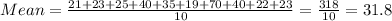 Mean=\frac{21+23+25+40+35+19+70+40+22+23  }{10}=\frac{318}{10}=31.8
