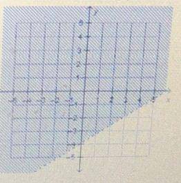 Which is the graph of linear inequality 2x-3y< 12 ?