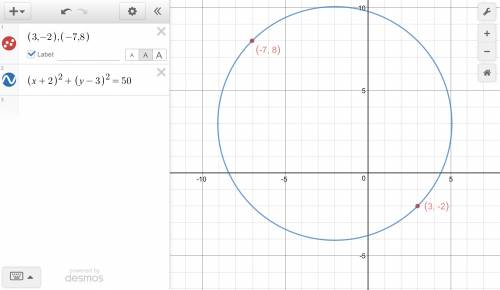 What is the equation of a circle that has a diameter with endpoints (3, -2) and (-7, 8)?
