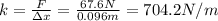 k= \frac{F}{\Delta x}= \frac{67.6 N}{0.096 m}=704.2 N/m