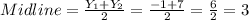 Midline = \frac{Y_1 + Y_2}{2} = \frac{-1+ 7}{2} = \frac{6}{2} = 3