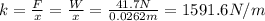 k= \frac{F}{x}= \frac{W}{x}= \frac{41.7 N}{0.0262 m}   =1591.6 N/m