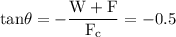 \rm tan\theta = -\dfrac{W+F}{F_c}=-0.5