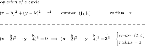 \bf \textit{equation of a circle}\\\\ &#10;(x- h)^2+(y- k)^2= r^2&#10;\qquad &#10;center~~(\stackrel{}{ h},\stackrel{}{ k})\qquad \qquad &#10;radius=\stackrel{}{ r}\\\\&#10;-------------------------------\\\\&#10;(x- \stackrel{h}{2})^2+(y- \stackrel{k}{4})^2= 9\implies (x- \stackrel{h}{2})^2+(y- \stackrel{k}{4})^2= \stackrel{r}{3^2}&#10;~~&#10;\begin{cases}&#10;center~(2,4)\\&#10;radius=3&#10;\end{cases}