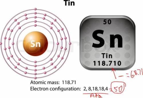 How many protons are in an atom of tin?  how many electrons are in an atom of tin?  how many neutron