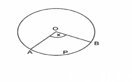 In the circle above, the length of ao is 1, and x = 88º. what is the area of sector aob?