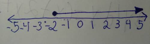 25  3. solve the given inequality and graph the solution on a number line.  - x/2 + 3/2 <  5/2