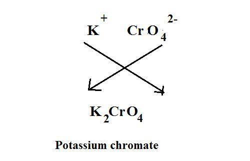 The following list contains some common polyatomic ions. using the charge on these ions and the idea