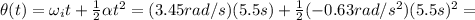 \theta (t)= \omega_i t + \frac{1}{2}\alpha t^2 = (3.45 rad/s)(5.5 s)+ \frac{1}{2}(-0.63 rad/s^2)(5.5 s)^2=