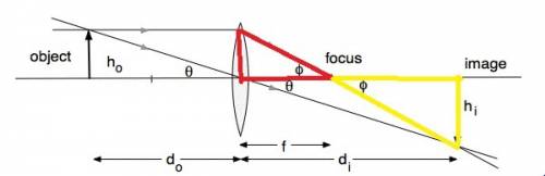 Ateacher sets up a stand carrying a convex lens of focal length 15 cm at 20.5 cm mark on the optical
