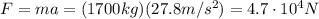 F=ma = (1700 kg)(27.8 m/s^2)=4.7 \cdot 10^4 N