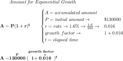 \bf \qquad \textit{Amount for Exponential Growth}\\\\&#10;A=P(1 + r)^t\qquad &#10;\begin{cases}&#10;A=\textit{accumulated amount}\\&#10;P=\textit{initial amount}\to &\$130000\\&#10;r=rate\to 1.6\%\to \frac{1.6}{100}\to &0.016\\&#10;growth~factor\to &1+0.016\\&#10;t=\textit{elapsed time}\\&#10;\end{cases}&#10;\\\\\\&#10;A=\stackrel{P}{130000}(\stackrel{growth~factor}{1+\stackrel{r}{0.016}})^t