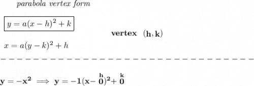 \bf ~~~~~~\textit{parabola vertex form}&#10;\\\\&#10;\begin{array}{llll}&#10;\boxed{y=a(x- h)^2+ k}\\\\&#10;x=a(y- k)^2+ h&#10;\end{array}&#10;\qquad\qquad&#10;vertex~~(\stackrel{}{ h},\stackrel{}{ k})\\\\&#10;-------------------------------\\\\&#10;y=-x^2\implies y=-1(x-\stackrel{h}{0})^2+\stackrel{k}{0}