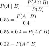 P(A\mid B)=\dfrac{P(A\cap B)}{P(B)}\\\\0.55=\dfrac{P(A\mid B)}{0.4}\\\\0.55\times 0.4=P(A\cap B)\\\\0.22=P(A\cap B)