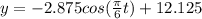 y=-2.875cos(\frac{\pi}{6}t)+12.125