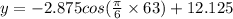 y=-2.875cos(\frac{\pi}{6}\times 63)+12.125