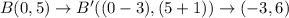 B(0,5)\rightarrow B'((0-3),(5+1))\rightarrow (-3,6)