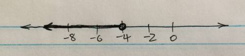 Solve -12> 3x then graph on a number line that you create and   show all of your work step by ste