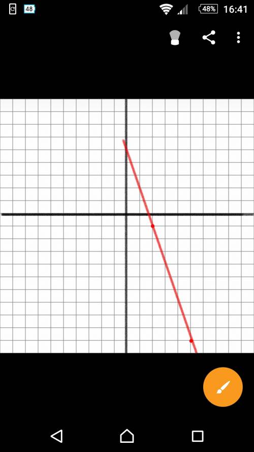 What is the equation of the line passing through the points (2, –1) and (5, –10) in slope-intercept