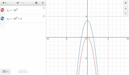 Graph the quadratic functions y = -2x^2 and y = -2x^2 + 4 on a separate piece of paper. using those
