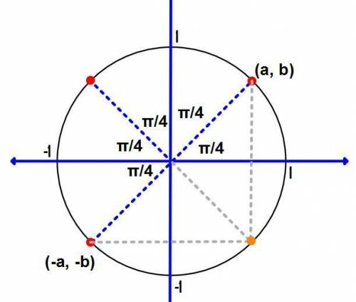 What are the sine, cosine, and tangent of 5 pi over 4 radians?  sin θ = square root 2 over 2;  cos θ