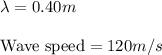 \lambda =0.40m\\\\\text{Wave speed}=120m/s