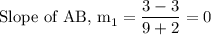 \text{Slope of AB, m}_1=\dfrac{3-3}{9+2}=0